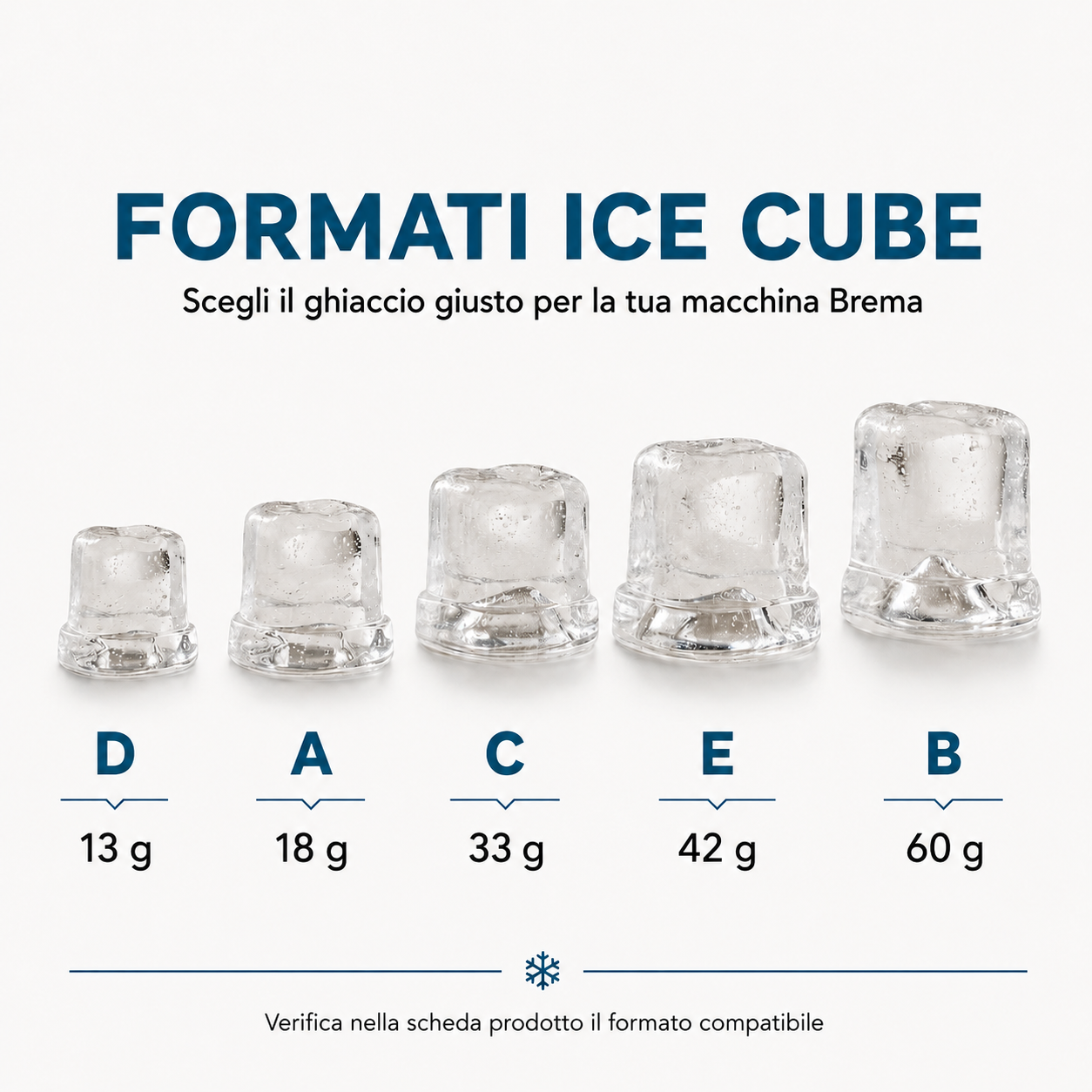 Formati Ice Cube Brema compatibili: A 18 g, D 13 g